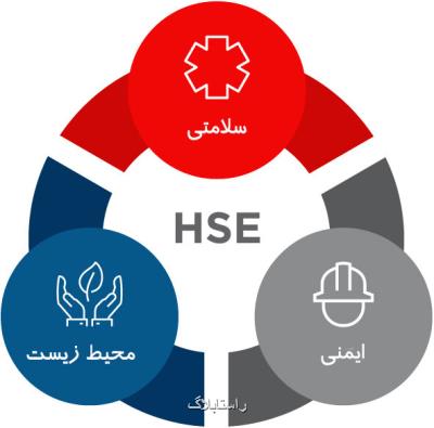 تدوین نظام نامه HSEجهاد دانشگاهی