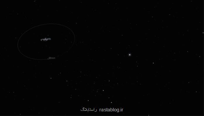 زمین تا چند روز دیگر قمر دوم خودرا برای همیشه از دست خواهد داد!